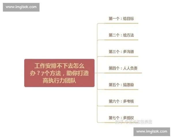 以临场调整为核心提升整体执行力与应变效率的实战策略研究方法论