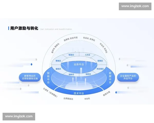 以产品矩阵为核心驱动业务增长的全链路创新发展新路径探索
