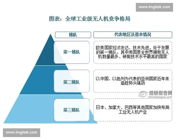 以世界第一为目标的全球竞争与创新发展新格局探索路径与实践研究